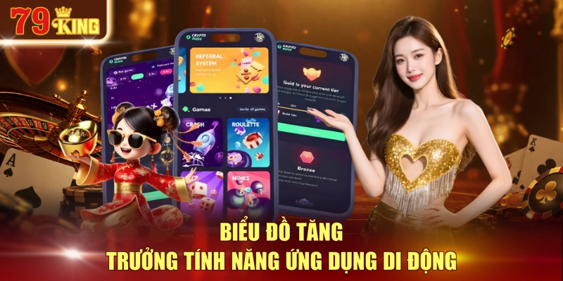 Biểu đồ tăng trưởng tính năng ứng dụng di động 79KING